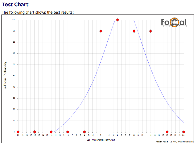 FoCal Test Chart